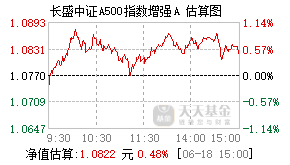 024075基金盘中实时估值图