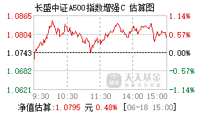 024076基金盘中实时估值图