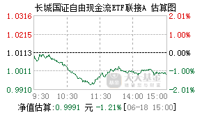 024078基金盘中实时估值图