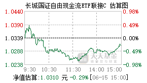 024079基金盘中实时估值图
