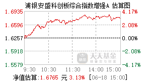 024083基金盘中实时估值图