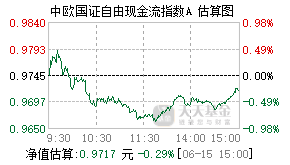 024117基金盘中实时估值图