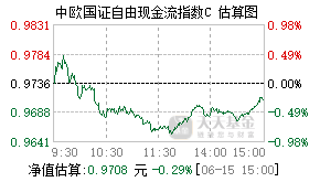 024118基金盘中实时估值图