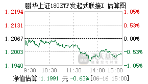 024139基金盘中实时估值图