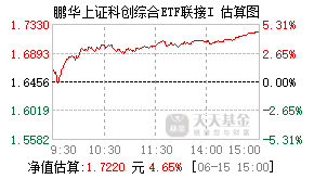 024141基金盘中实时估值图