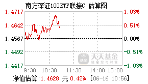 024143基金盘中实时估值图
