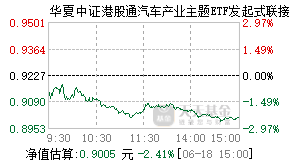 024144基金盘中实时估值图