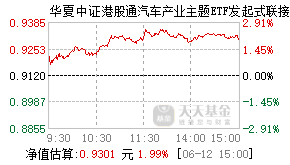 024145基金盘中实时估值图