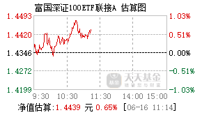 024146基金盘中实时估值图