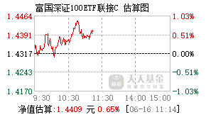 024147基金盘中实时估值图