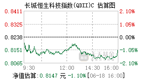 024149基金盘中实时估值图