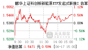 024157基金盘中实时估值图