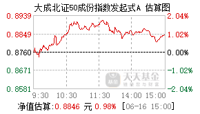 024161基金盘中实时估值图