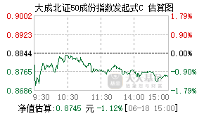 024162基金盘中实时估值图