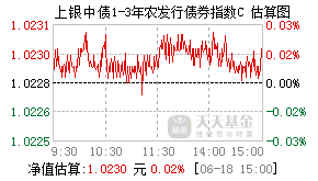 024163基金盘中实时估值图