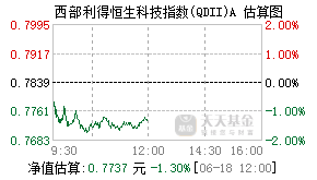 024166基金盘中实时估值图