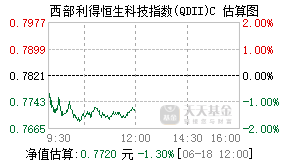 024167基金盘中实时估值图