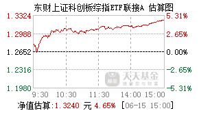024174基金盘中实时估值图