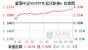 024179基金盘中实时估值图