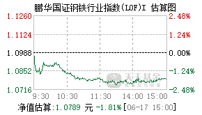 024184基金盘中实时估值图