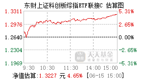 024185基金盘中实时估值图