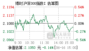 024186基金盘中实时估值图