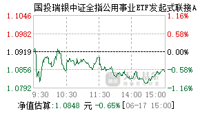 024192基金盘中实时估值图