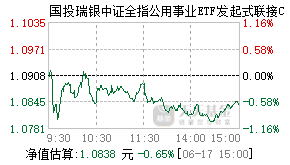 024193基金盘中实时估值图