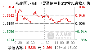 024194基金盘中实时估值图