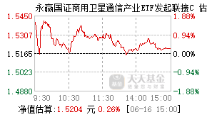 024195基金盘中实时估值图