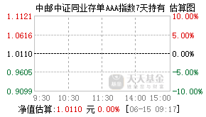 024199基金盘中实时估值图
