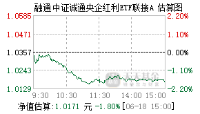 024218基金盘中实时估值图
