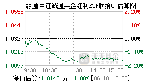 024219基金盘中实时估值图