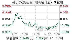 024225基金盘中实时估值图