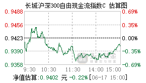 024226基金盘中实时估值图