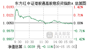 024227基金盘中实时估值图
