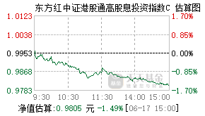 024228基金盘中实时估值图