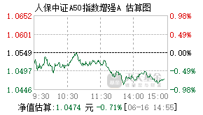 024231基金盘中实时估值图