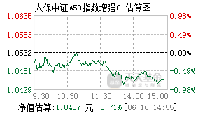 024232基金盘中实时估值图
