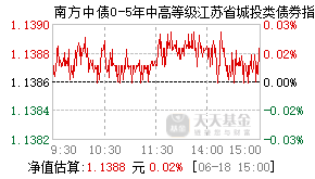 024234基金盘中实时估值图