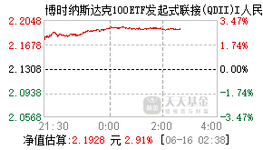 024237基金盘中实时估值图