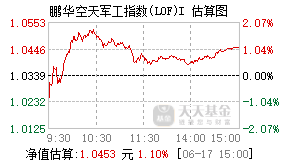 024241基金盘中实时估值图