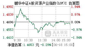 024242基金盘中实时估值图
