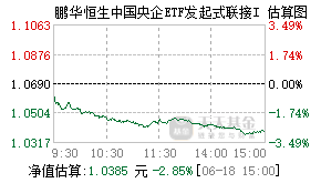 024243基金盘中实时估值图