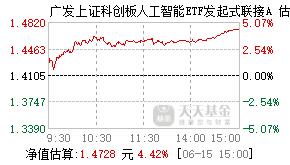 024245基金盘中实时估值图