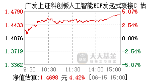 024246基金盘中实时估值图