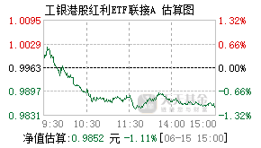 024247基金盘中实时估值图