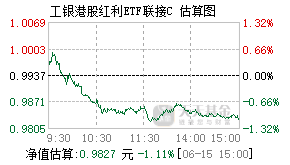 024248基金盘中实时估值图