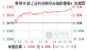 024249基金盘中实时估值图