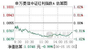 024252基金盘中实时估值图